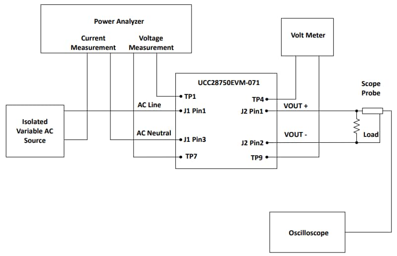 Schéma de principe - Texas Instruments Module d'évaluation UCC28750EVM